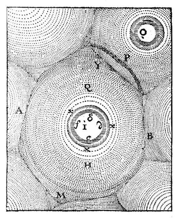 Framed Print : Descartes model of the Universe, 1668 Framed Print : Descartes model of the Universe, 1668