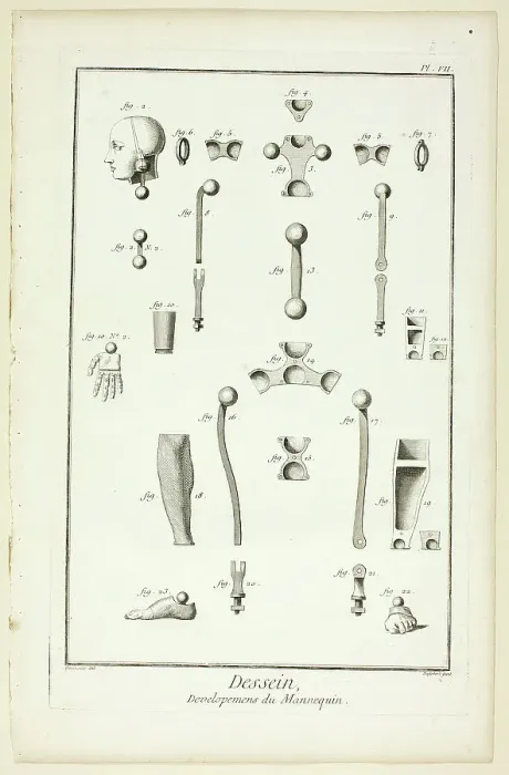 Framed Print : Design: Mannequin Parts, from Encyclopédie, 1762 / 77. Creator: A. J. Defehrt Framed Print : Design: Mannequin Parts, from Encyclopédie, 1762 / 77. Creator: A. J. Defehrt