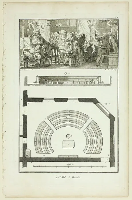 Framed Print : Design School, from Encyclopédie, 1763. Creator: Benoit-Louis Prevost Framed Print : Design School, from Encyclopédie, 1763. Creator: Benoit-Louis Prevost