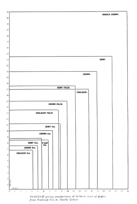 Framed Print : Diagram giving comparisons of thirteen sizes of paper from Foolscap 8vo to Double Crown, 1919 Framed Print : Diagram giving comparisons of thirteen sizes of paper from Foolscap 8vo to Double Crown, 1919