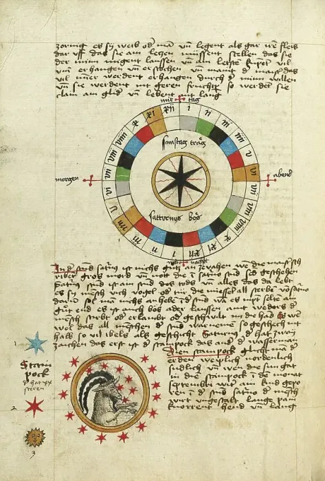 Framed Print : Diagram for Saturday: Capricorn, shortly after 1464. Creator: Unknown Framed Print : Diagram for Saturday: Capricorn, shortly after 1464. Creator: Unknown