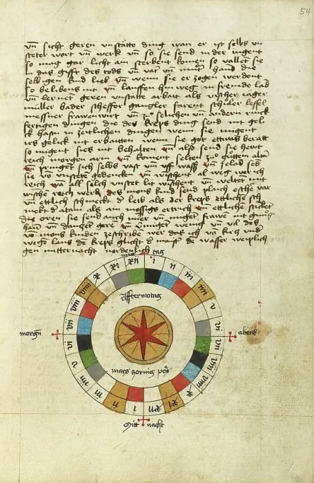 Framed Print : Diagram for Tuesday, shortly after 1464. Creator: Unknown Framed Print : Diagram for Tuesday, shortly after 1464. Creator: Unknown