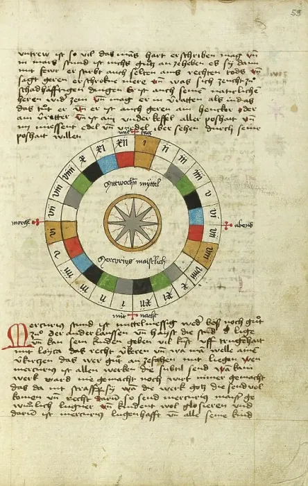 Framed Print : Diagram for Wednesday, shortly after 1464. Creator: Unknown Framed Print : Diagram for Wednesday, shortly after 1464. Creator: Unknown