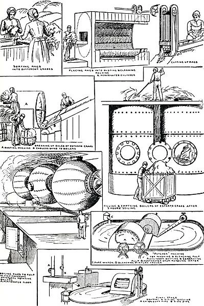 Diagrams illustrating the preparation of Rags and Esparto Grass for Paper-making, c1917