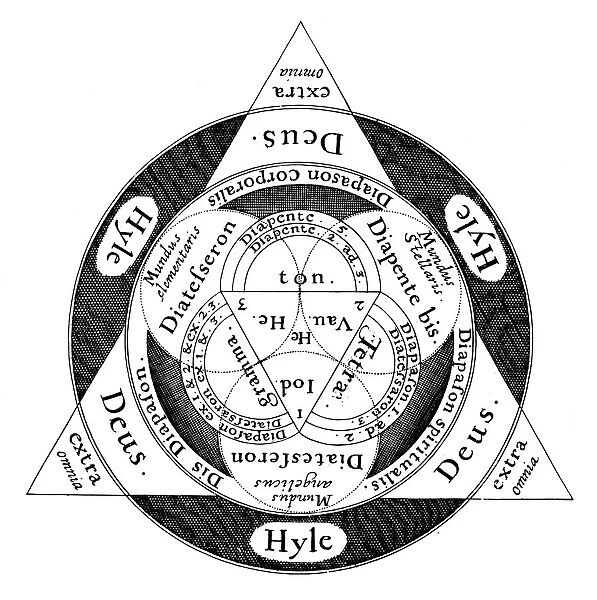 The divine harmony of the microcosm and the macrososm, c1617