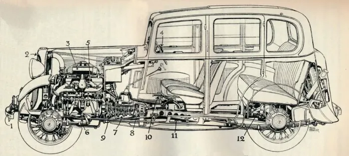 Framed Print : Drawing of the 1934 ten horse-power Standard model, 1934 Framed Print : Drawing of the 1934 ten horse-power Standard model, 1934
