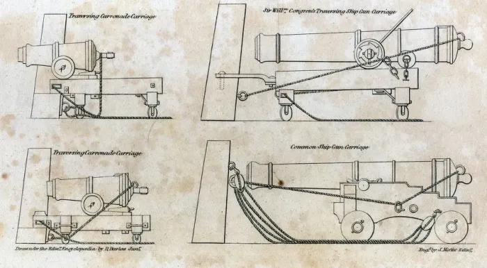 Framed Print : Drawings of ship gun carriages Framed Print : Drawings of ship gun carriages