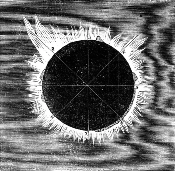 Framed Print : The Eclipse of the Sun on July 18 in Spain - the eclipse as seen by Mr. Thompson in... 1860. Creator: Unknown Framed Print : The Eclipse of the Sun on July 18 in Spain - the eclipse as seen by Mr. Thompson in... 1860. Creator: Unknown
