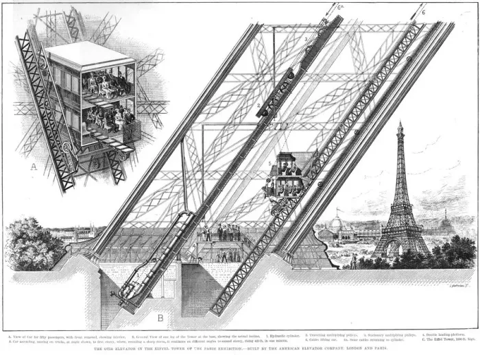 Framed Print : Eiffel Tower elevator, 1889