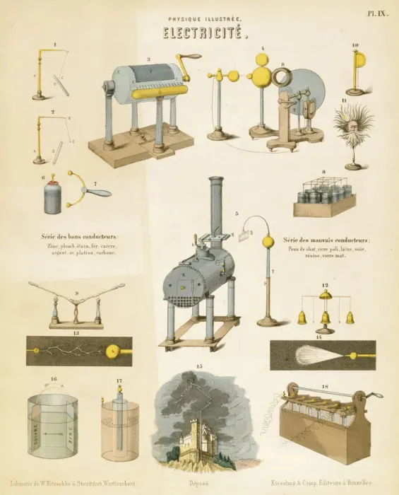 Framed Print : Electricity, c1850 Framed Print : Electricity, c1850