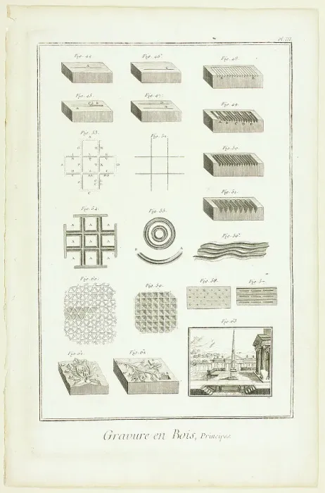 Framed Print : Elements of Wood Engraving, from Encyclopédie, 1762 / 77. Creator: A. J. Defehrt Framed Print : Elements of Wood Engraving, from Encyclopédie, 1762 / 77. Creator: A. J. Defehrt