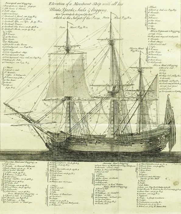 Framed Print : Elevation of a Merchant-Ship with all her Masts, Yards, Sails & Rigging... 1764. Creator: John Bayly Framed Print : Elevation of a Merchant-Ship with all her Masts, Yards, Sails & Rigging... 1764. Creator: John Bayly