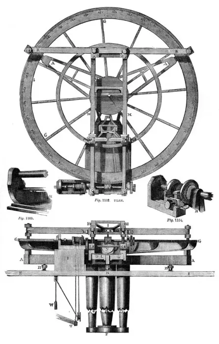 Framed Print : Elevation of Troughtons dividing engine, 18th century, (1886) Framed Print : Elevation of Troughtons dividing engine, 18th century, (1886)