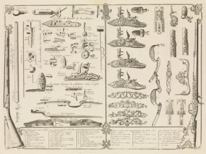 Framed Print : Engraving of Firearms Parts, ca. 1750. ca. 1750. Creator: Perrier Framed Print : Engraving of Firearms Parts, ca. 1750. ca. 1750. Creator: Perrier
