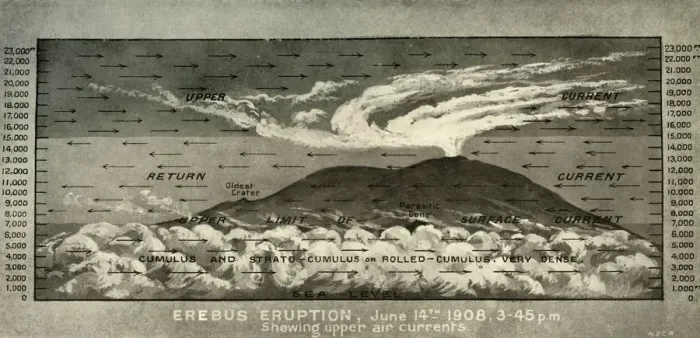 Framed Print : Erebus Eruption... Showing upper air currents, 14 June 1908, (1909) Framed Print : Erebus Eruption... Showing upper air currents, 14 June 1908, (1909)