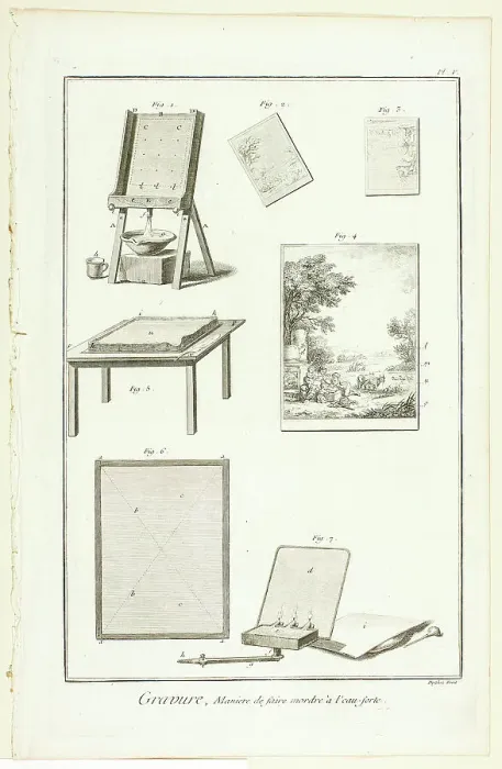 Framed Print : Etching: Biting the Plate, from Encyclopédie, 1762 / 77. Creator: A. J. Defehrt Framed Print : Etching: Biting the Plate, from Encyclopédie, 1762 / 77. Creator: A. J. Defehrt