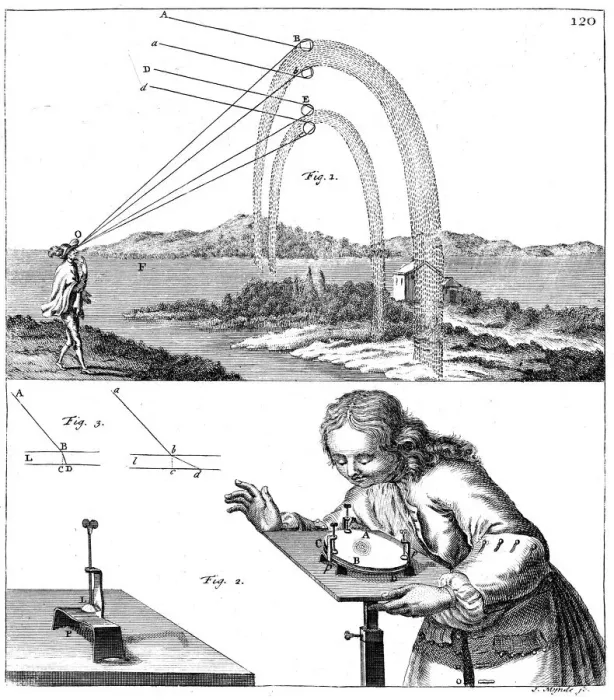 Framed Print : Explanation of principles of physics, 1725 Framed Print : Explanation of principles of physics, 1725