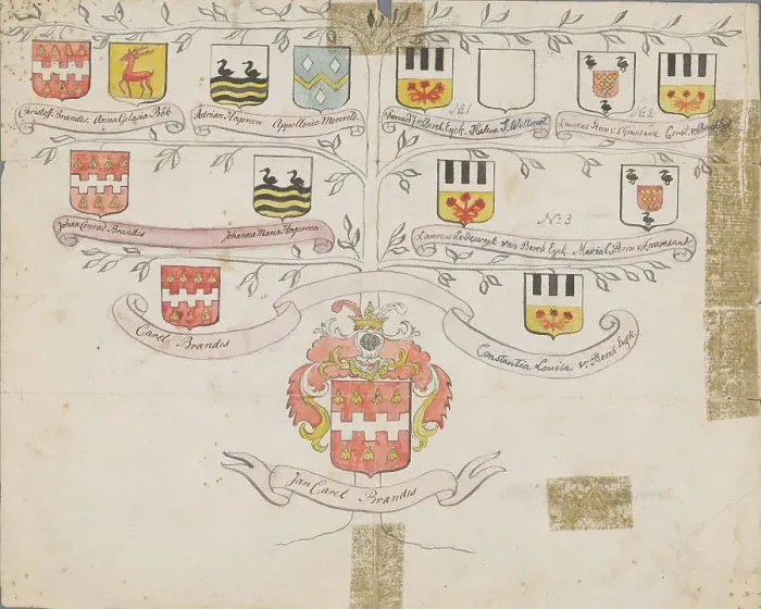 Framed Print : Family tree of the Brandes family, c.1760-c.1790. Creator: Jan Brandes Framed Print : Family tree of the Brandes family, c.1760-c.1790. Creator: Jan Brandes