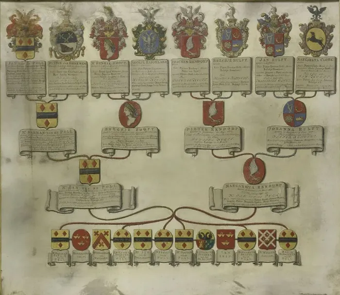 Framed Print : Family tree with the coats of arms of the six children of Jan van de Poll and Margaretha...1738 Creator: Gerrit de Broen Framed Print : Family tree with the coats of arms of the six children of Jan van de Poll and Margaretha...1738 Creator: Gerrit de Broen