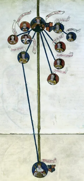 Framed Print : Family tree of King Henry VIII and his six wives, second half of the 16th century. Creator: Unknown Framed Print : Family tree of King Henry VIII and his six wives, second half of the 16th century. Creator: Unknown