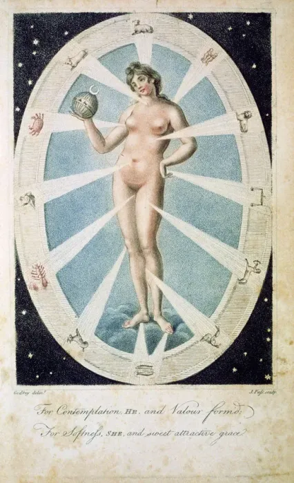 Framed Print : The female form with astrological symbols, 1790 Framed Print : The female form with astrological symbols, 1790