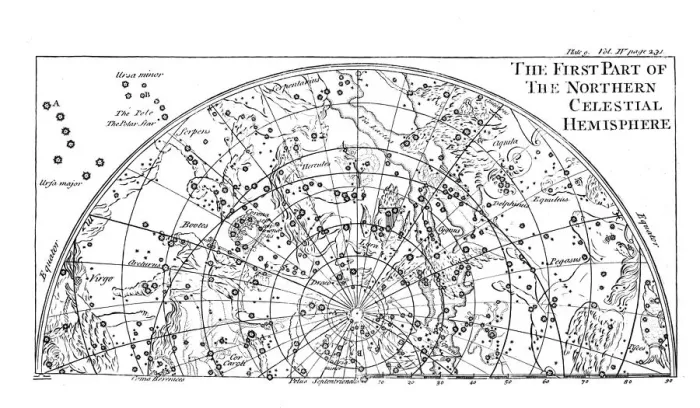 Framed Print : First part of the star chart of the Northern Celestial Hemisphere showing constellations, 1747 Framed Print : First part of the star chart of the Northern Celestial Hemisphere showing constellations, 1747