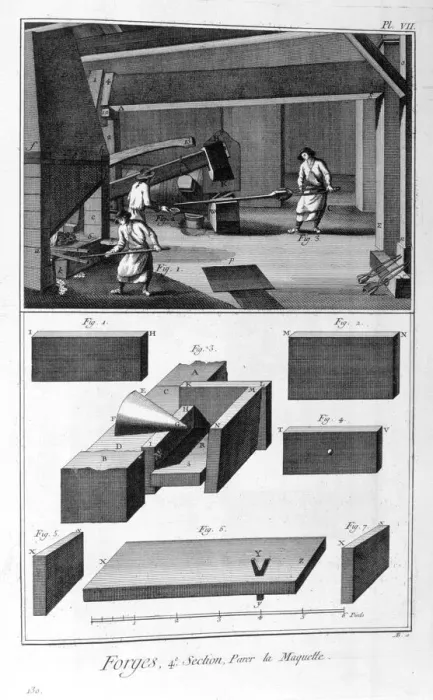 Framed Print : A forge, drop hammer, 1751-1777. Artist: Denis Diderot Framed Print : A forge, drop hammer, 1751-1777. Artist: Denis Diderot