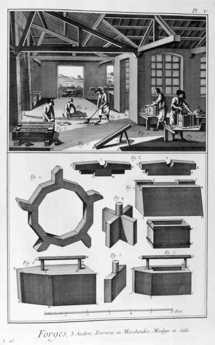 Framed Print : A forge, furnace, cast in sand, 1751-1777. Artist: Denis Diderot Framed Print : A forge, furnace, cast in sand, 1751-1777. Artist: Denis Diderot
