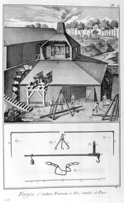 Framed Print : A forge, ironworks, survey and weigh 1751-1777. Artist: Denis Diderot Framed Print : A forge, ironworks, survey and weigh 1751-1777. Artist: Denis Diderot