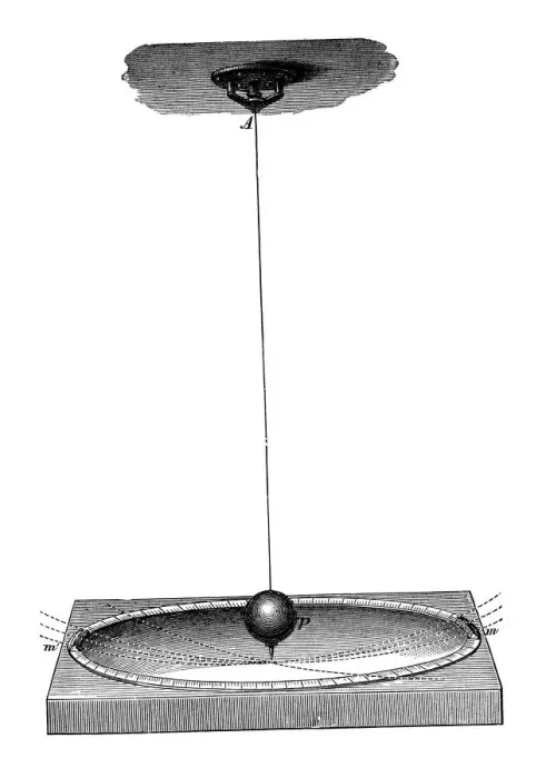 Framed Print : Foucaults pendulum which demonstrated the Earths rotation and the concept of inertia, c1895 Framed Print : Foucaults pendulum which demonstrated the Earths rotation and the concept of inertia, c1895