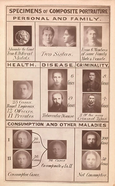 Frontispiece of Inquiries into Human Faculty and its Development, 1883