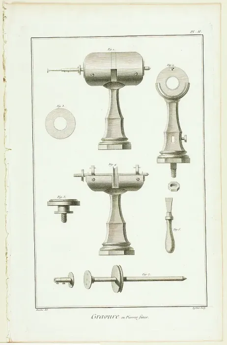 Framed Print : Gem Engraving, from Encyclopédie, 1762 / 77. Creator: A. J. Defehrt Framed Print : Gem Engraving, from Encyclopédie, 1762 / 77. Creator: A. J. Defehrt