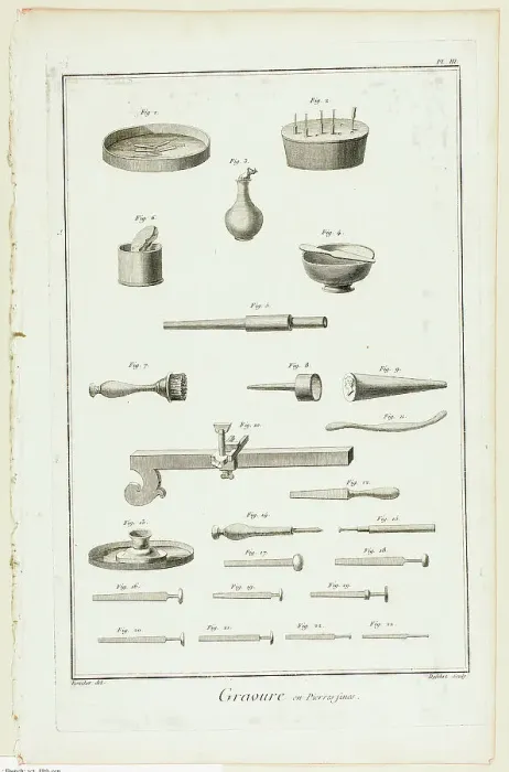 Framed Print : Gem Engraving, from Encyclopédie, 1762 / 77. Creator: A. J. Defehrt Framed Print : Gem Engraving, from Encyclopédie, 1762 / 77. Creator: A. J. Defehrt