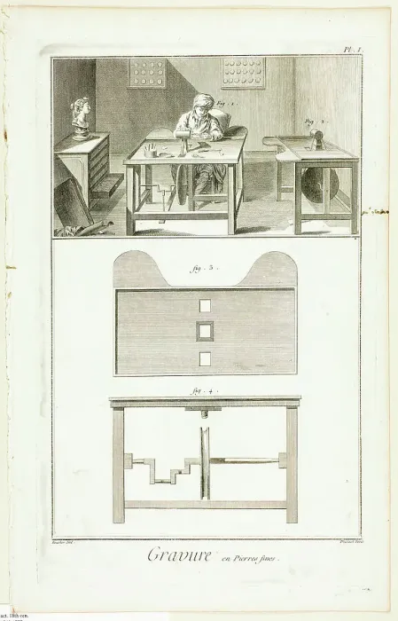 Framed Print : Gem Engraving, from Encyclopédie, 1762 / 77. Creator: Benoit-Louis Prevost