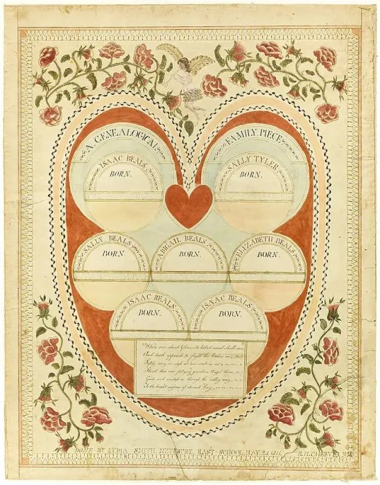 Framed Print : A Genealogical Family Piece, 1811. Creator: Lydia Smith Framed Print : A Genealogical Family Piece, 1811. Creator: Lydia Smith