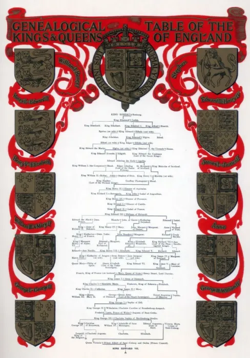 Framed Print : Genealogical table of the kings and queens of England, 1902 Framed Print : Genealogical table of the kings and queens of England, 1902