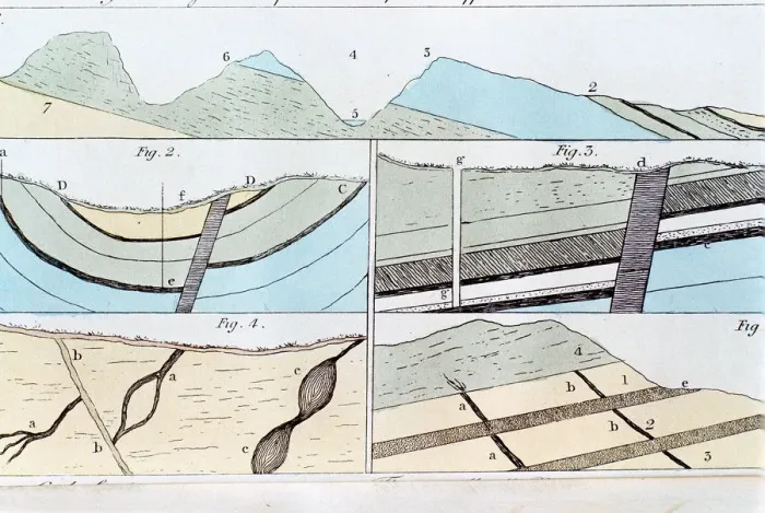 Framed Print : Geological strata from Sheffield to Castleton, Yorkshire, England, 1815