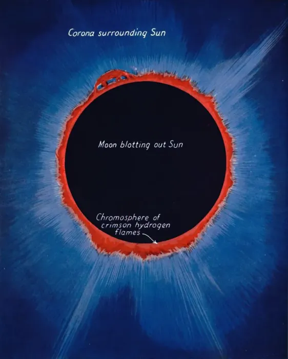 Framed Print : The Glory of the Sun When Eclipsed, 1935 Framed Print : The Glory of the Sun When Eclipsed, 1935