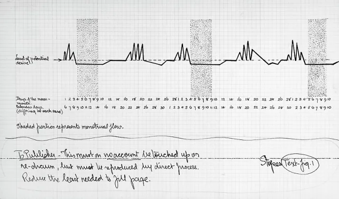 Framed Print : Graph by Dr Marie Stopes showing fluctuations in the supposed level of female sexual desire, c1918. Creator: Marie Stopes Framed Print : Graph by Dr Marie Stopes showing fluctuations in the supposed level of female sexual desire, c1918. Creator: Marie Stopes