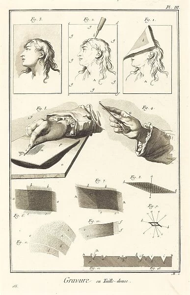 Gravure en Taille-douce: pl. III, 1771  /  1779. Creator: Antonio Baratta