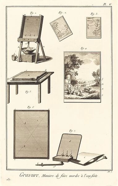Gravure, Maniere de faire mordre àl eau-forte: pl. V, 1771  /  1779