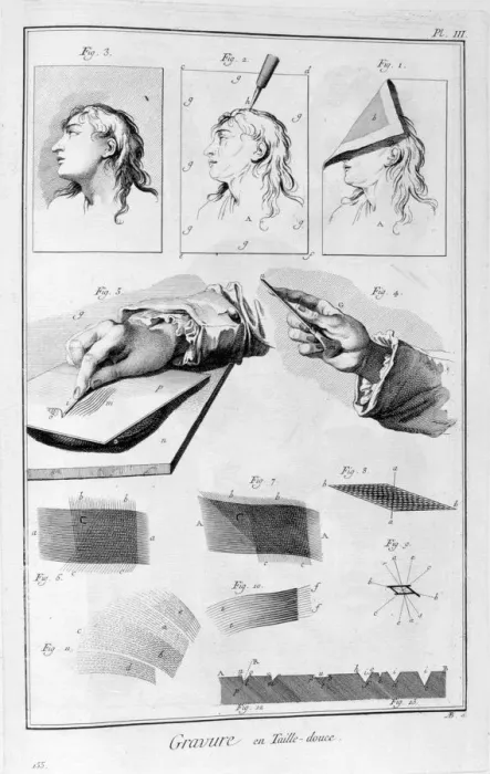 Framed Print : Gravure printing, copper-plate engraving, 1751-1777 Framed Print : Gravure printing, copper-plate engraving, 1751-1777