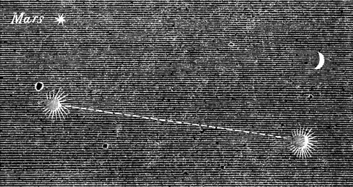 Framed Print : Great Meteor on Nov. 27. - track of the Meteor, 1862. Creator: Unknown Framed Print : Great Meteor on Nov. 27. - track of the Meteor, 1862. Creator: Unknown