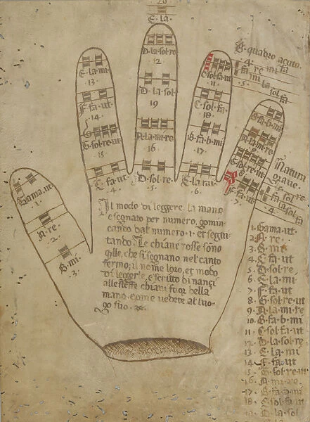 Guidonian hand with somization syllables, 16th century. Artist: Anonymous