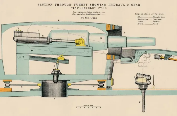 Framed Print : Gunnery - Section Through Turret Showing Hydraulic Gear Inflexible Type, 1898. Artist: W & AK Johnston Framed Print : Gunnery - Section Through Turret Showing Hydraulic Gear Inflexible Type, 1898. Artist: W & AK Johnston
