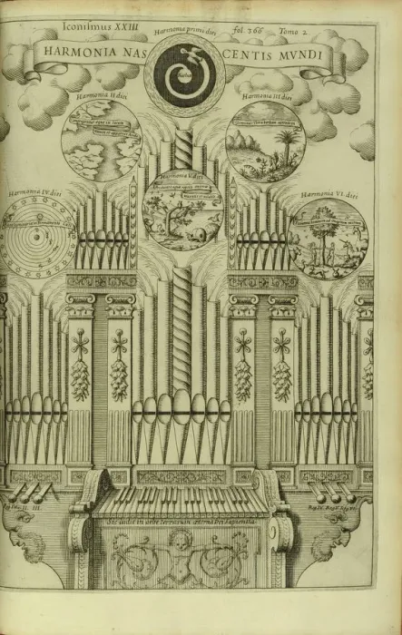 Framed Print : The Harmony of the Birth of the World (Harmonia Nascentis Mundi) from Musurgia Universalis. Artist: Kircher, Athanasius (1602-1680) Framed Print : The Harmony of the Birth of the World (Harmonia Nascentis Mundi) from Musurgia Universalis. Artist: Kircher, Athanasius (1602-1680)