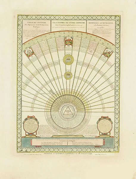 The harmony between philosophy and religion, 1791