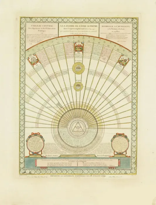 Framed Print : The harmony between philosophy and religion, 1791 Framed Print : The harmony between philosophy and religion, 1791