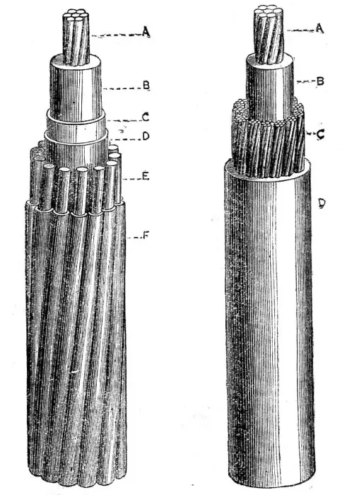 Framed Print : Hooper's patent submarine telegraph cables, 1862. Creator: Unknown Framed Print : Hooper's patent submarine telegraph cables, 1862. Creator: Unknown