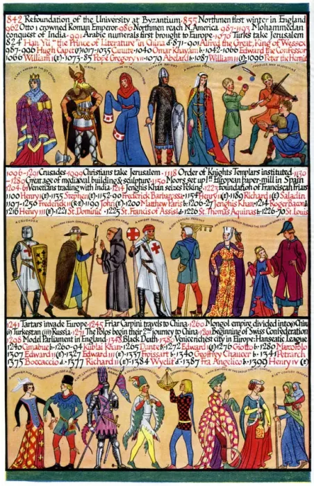 Framed Print : An illustrated timeline, 1935 Framed Print : An illustrated timeline, 1935